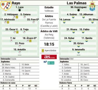 El Rayo se aferra a su poderío en Vallecas para volver al playoff