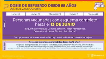 Calendario de Vacunación COVID, lunes 18 de octubre: ¿quién recibe la tercera dosis de refuerzo?