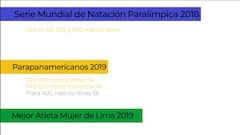 Palmarés de Sara Vargas: Joya de la para-natación nacional