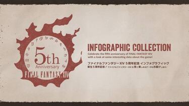 FFXIV celebra su quinto aniversario con 14 millones de jugadores alcanzados