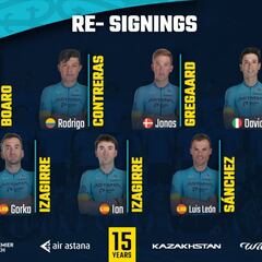 Luis León y los hermanos Izagirre renuevan con el Astana