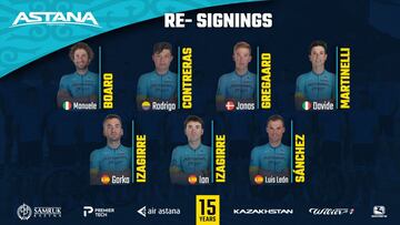 Renovaciones del conjunto Astana para el curso 2021.