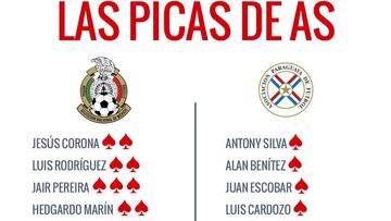 Checa aquí las picas de AS del México vs Paraguay