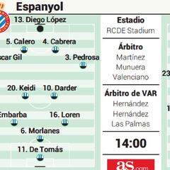 Alineación posible del Atlético hoy contra el Espanyol en Liga