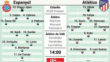 Posibles onces del Espanyol contra el Atlético.