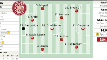 Alineación posible del Girona contra el Celta en la Liga EA Sports