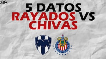 5 datos que tienes que saber del Monterrey vs Chivas en Copa MX