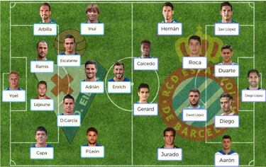 Posibles onces para la jornada 28 de LaLiga Santander