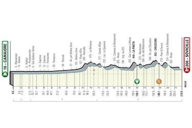 Tirreno Adriático 2022: etapas, perfiles, recorrido, participantes y favoritos