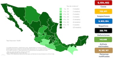 COVID: México reporta 24 mil 537 nuevos contagios y 47 decesos