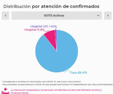 Mapa de casos y muertes por coronavirus por departamentos en Colombia: hoy, 3 de julio