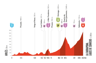 Larra Belagua, el Angliru y La Farrapona, las grandes batallas de la semana en La Vuelta