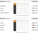 Clasificación del grupo E, en vivo y online, última jornada