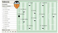 Alineación posible del Valencia ante el Alavés en LaLiga EA Sports