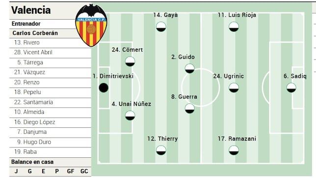 Alineación posible del Valencia ante el Alavés en LaLiga EA Sports