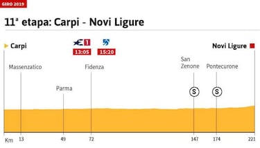 La etapa de hoy en el Giro: perfil y recorrido de la etapa 11