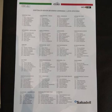 Listado de dorsales de la Vuelta al País Vasco 2019.