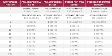 Sorteo Magno 388 por el Día de las Madres: precio de boletos, premios y cuándo se festejará