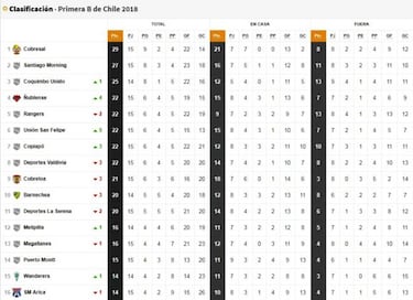 Coquimbo aprovecha la caída de Cobresal y amenaza al líder