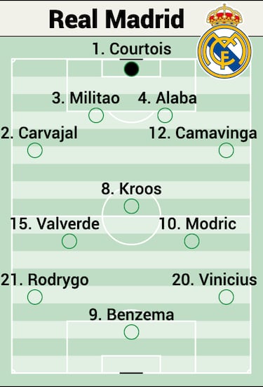 El galimatías del once