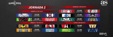 Liga MX: Fechas y horarios del Guardianes 2020, jornada 2