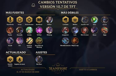 TFT (TeamFight Tactics): notas del parche 10.7; todos los cambios y novedades