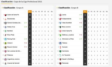 Copa de la Liga Profesional: así queda la tabla de posiciones tras la fecha 4