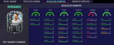 FIFA 21 FUT: Javier Hernández Flashback, cómo completar sus desafíos