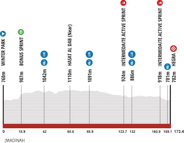 El ‘Tríptico de las Arenas’ comienza con el AlUla Tour