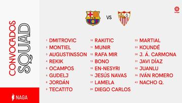 La convocatoria del Sevilla.