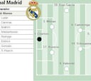 Alineación posible del Real Madrid hoy contra la Juventus en Champions League