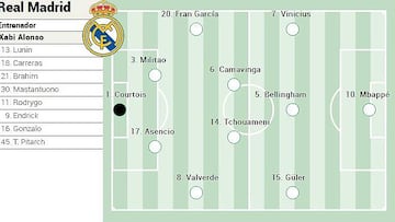 Alineación posible del Real Madrid hoy contra la Juventus en Champions League