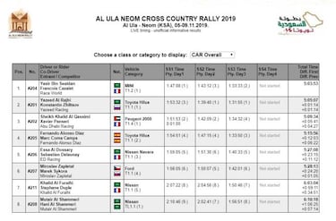 Alonso completa su mejor día en Arabia: tercero en la Etapa 3