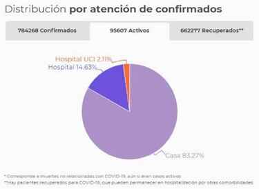 Mapa de casos y muertes por coronavirus por departamentos en Colombia: hoy, 23 de septiembre