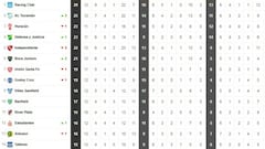 Así está la tabla de la Superliga