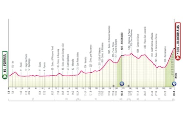Giro de Italia 2026: etapas, perfiles y recorrido de la Corsa Rosa