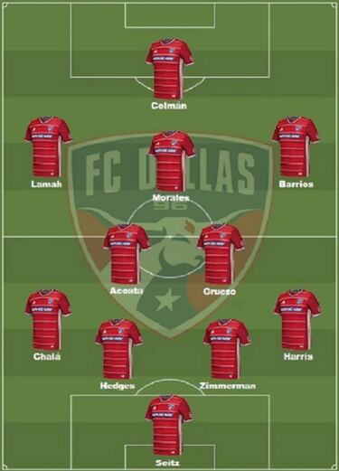 FC Dallas: la obligación de ser campeón