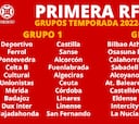Así queda la Primera RFEF: el Depor y Castilla en el Grupo 1