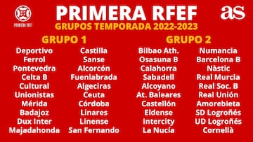 Grupos Primera RFEF para la temporada 22-23.