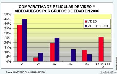 aDeSe presenta los resultados anuales del videojuego de 2006