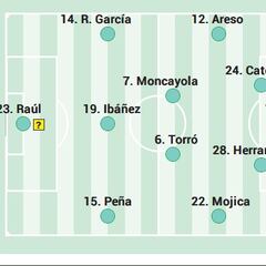 Alineación posible de Osasuna contra el Atlético de Madrid en LaLiga EA Sports