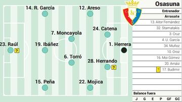 Campito de Osasuna ante el Atlético