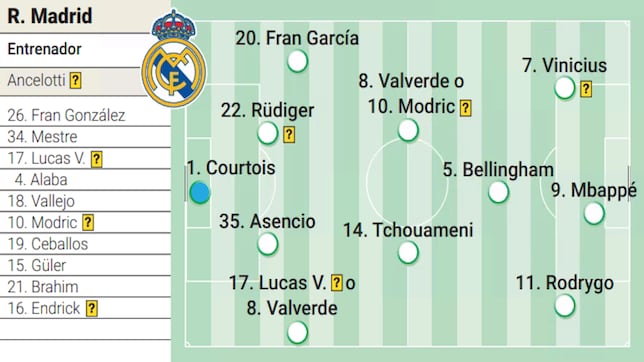 Alineación posible del Real Madrid contra el Arsenal en Champions