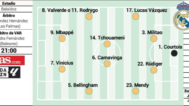 Posible once del Real Madrid ante el Celta: Valverde o Rodrygo, la duda de Ancelotti