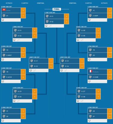 Conoce cómo serían los emparejamientos de octavos