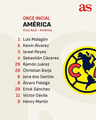 ¿Por qué no juega Alejandro Zendejas ante Cruz Azul en la ida de las semifinales?