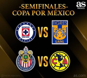 Fechas y horarios de las semifinales de la Copa GNP por México