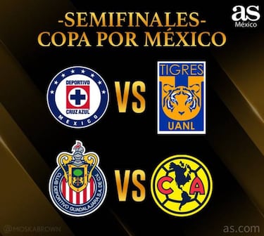 Copa GNP por México: fechas, horarios y equipos clasificados para las semifinales