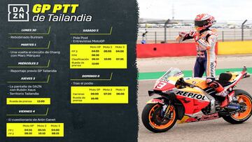 Todo el G.P. de Tailandia de MOTOGP™, en directo y en exclusiva en DAZN