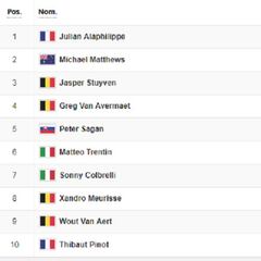 Etapa 3: clasificaciones del día y así está la general del Tour